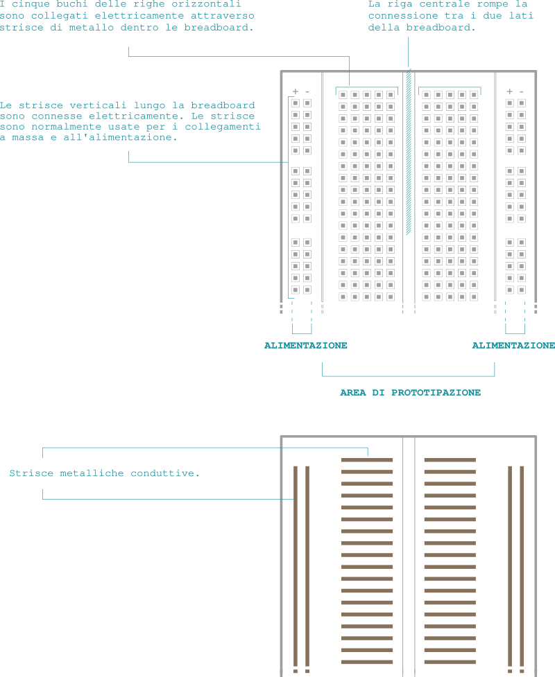 Dettaglio breadboard