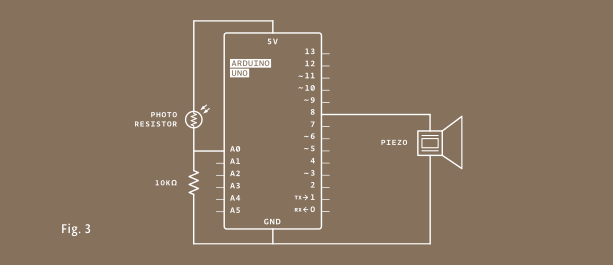 Schema elettrico