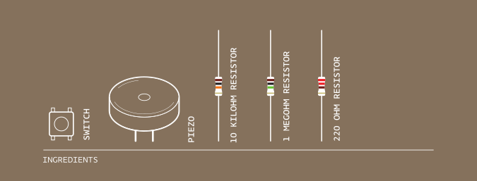 Ingredienti