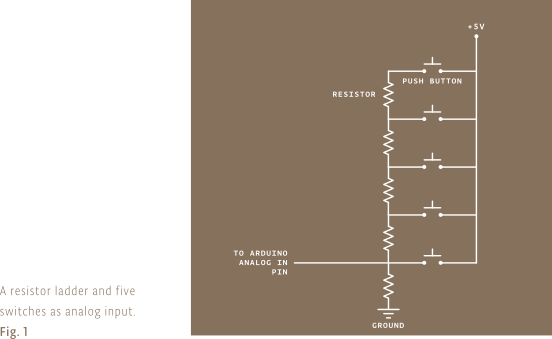 Fig 1: Rete di resistenze