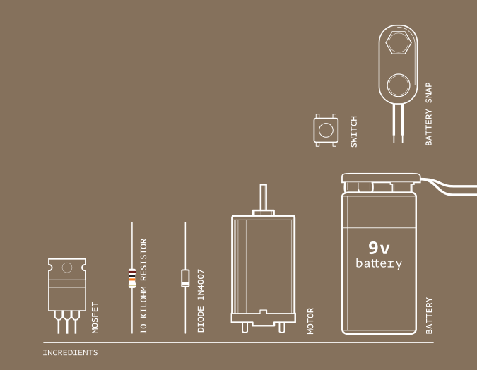 Ingredienti
