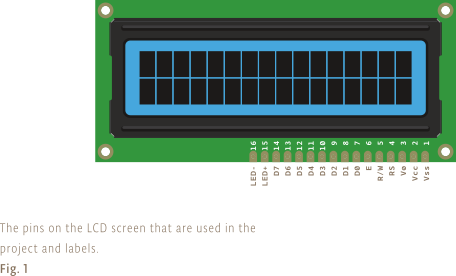 Piedini schermo LCD