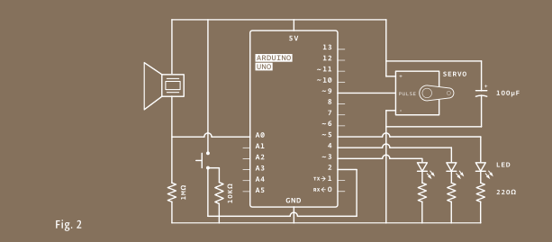 Schema elettrico