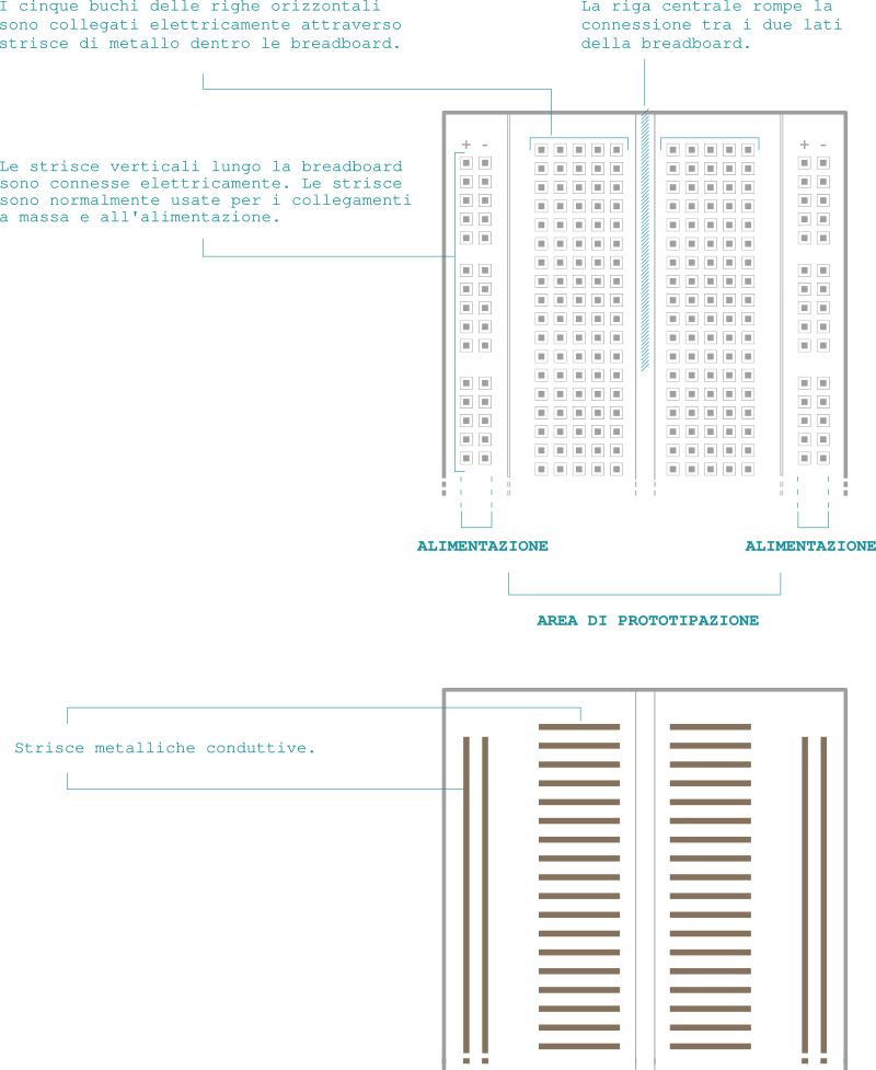 Dettaglio breadboard