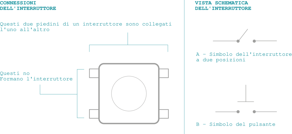 Schema interruttore