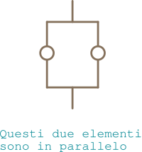 Simbolo parallelo